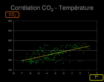 correlation_co2-temp_2