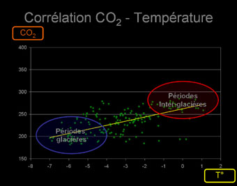 correlation_co2-temp_3